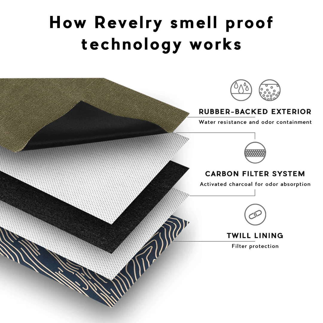 Revelry The Pipe Kit - Smell Proof Kit Marine - Smoke ATX