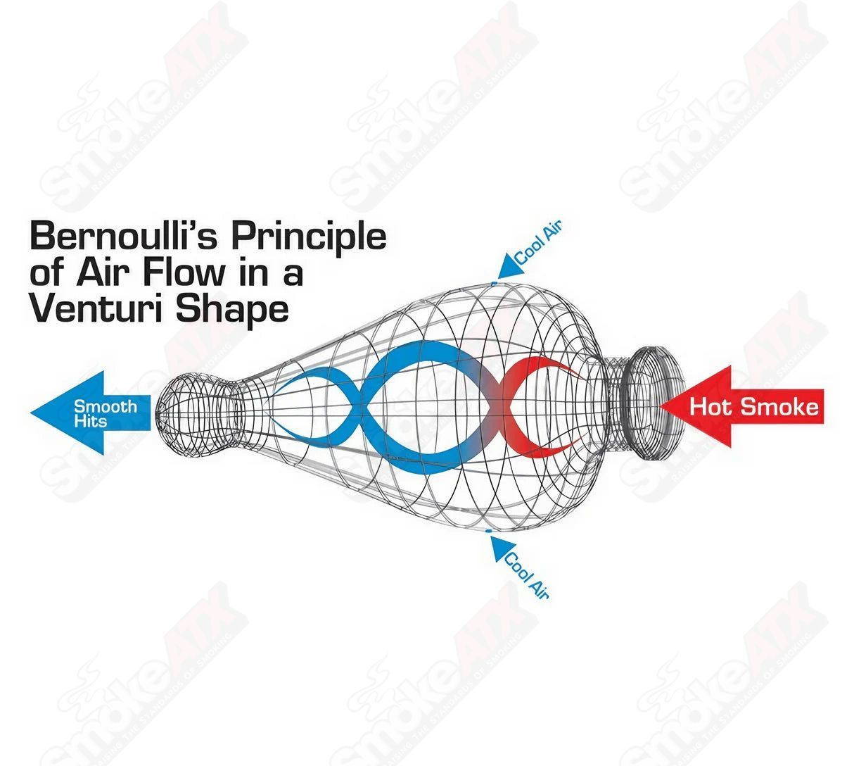 Custom Rasta Medium Helix Spoon pipe by Boxfan - Smoke ATX