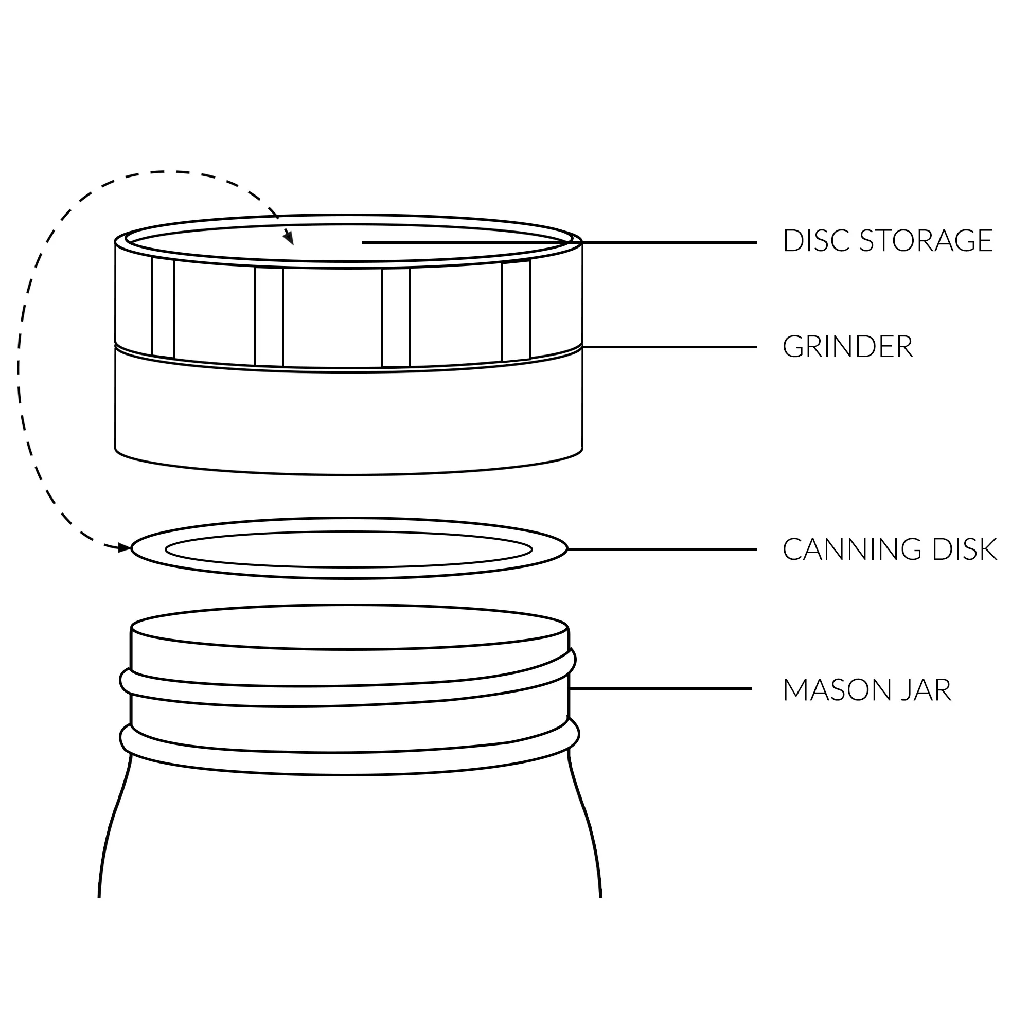 Homegrown Jarhead Mason Jar Grinder Cali Crusher - Smoke ATX